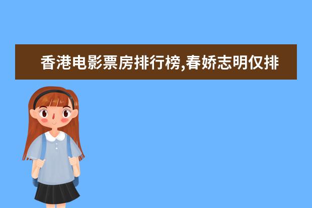 香港电影票房排行榜,春娇志明仅排名第二(截止5月) 丧尸片恐怖排行榜前十名，我是传奇上榜，生化危机未进前三