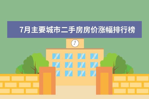 7月主要城市二手房房价涨幅排行榜：武汉、重庆环比增长1.1% 长沙十大饮品店排行榜：享茶悠上榜，第十可以“撸鸭”